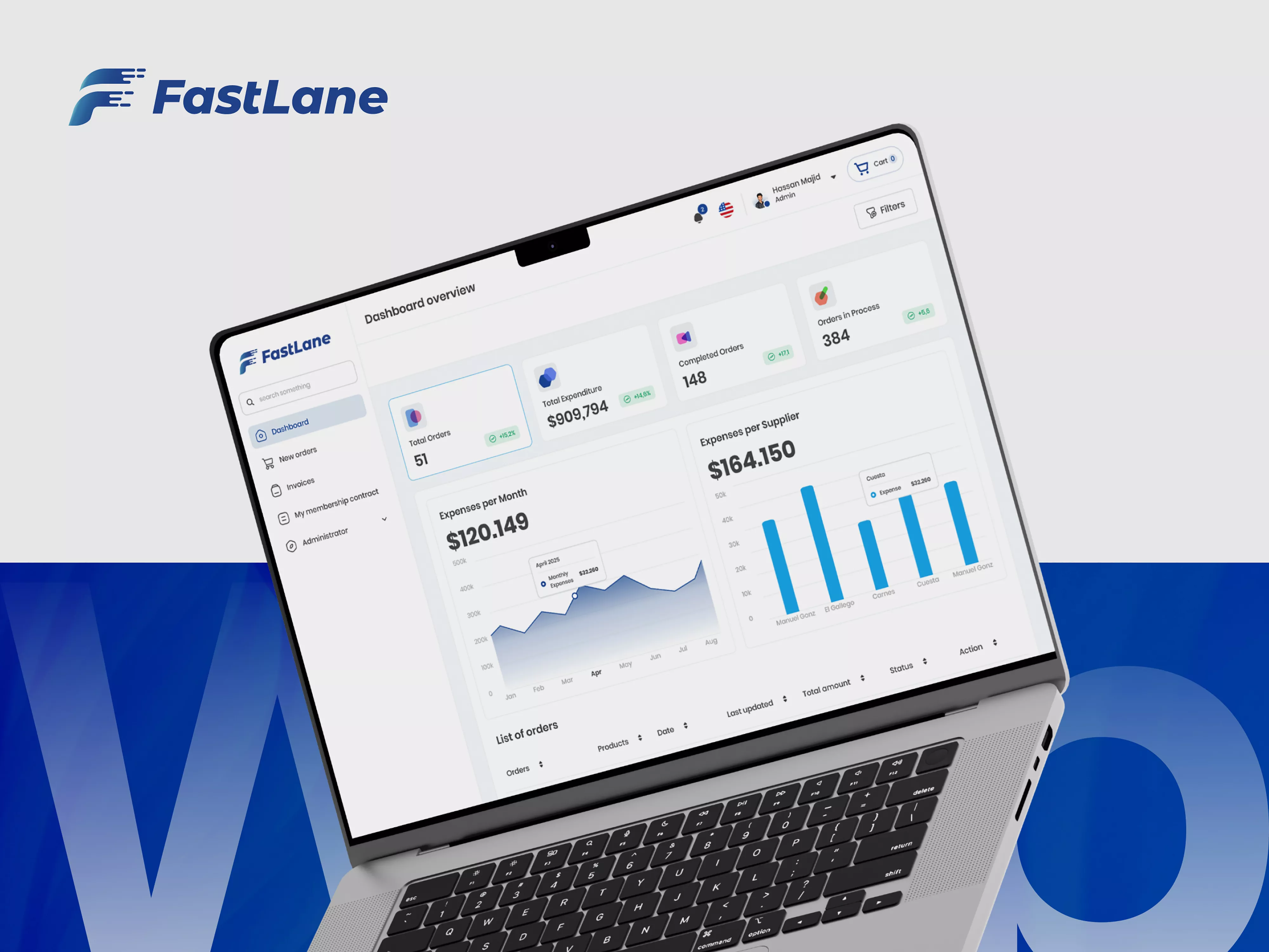 Fastlane Web Connected hotels with multiple suppliers seamlessly Increased transaction volume by 200% through automation